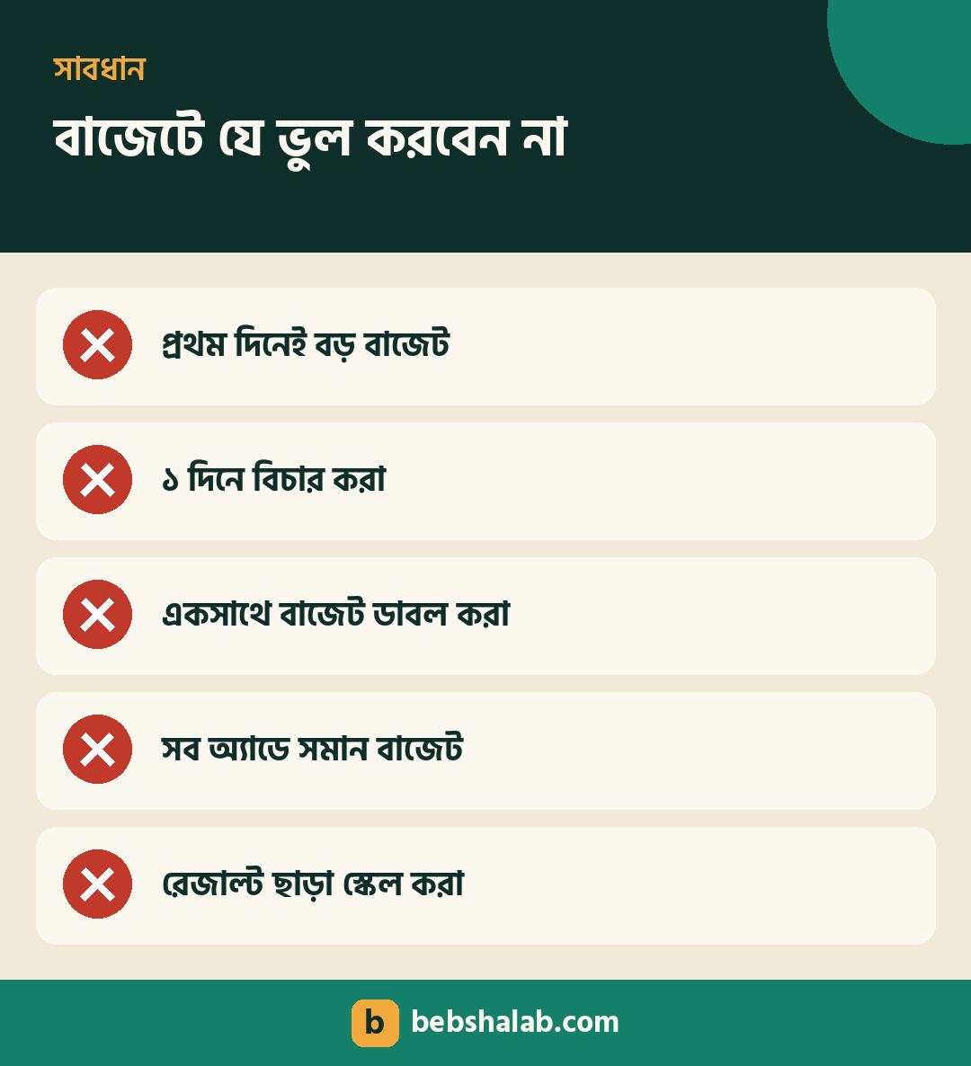 অ্যাড বাজেটে যে ভুলগুলো এড়াবেন