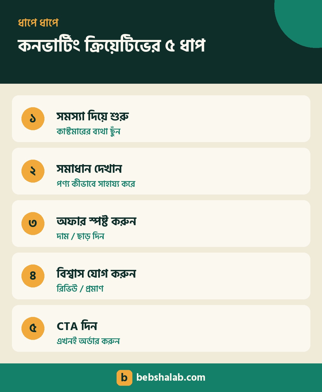 কনভার্টিং অ্যাড ক্রিয়েটিভ বানানোর ৫টি ধাপ