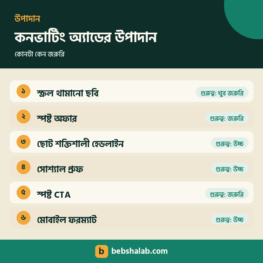 কনভার্টিং অ্যাড ক্রিয়েটিভের উপাদান