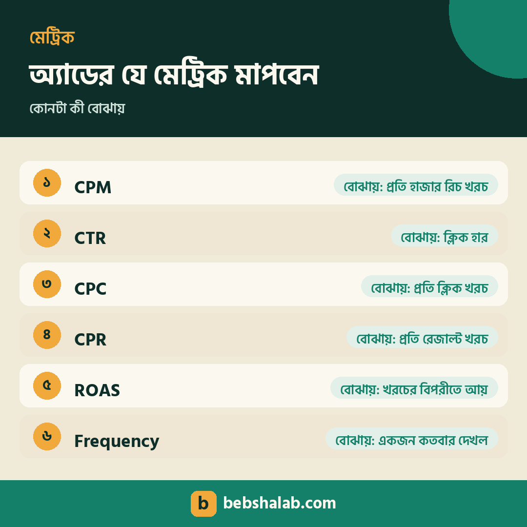 ফেসবুক অ্যাডের যে মেট্রিক মাপবেন তার তালিকা