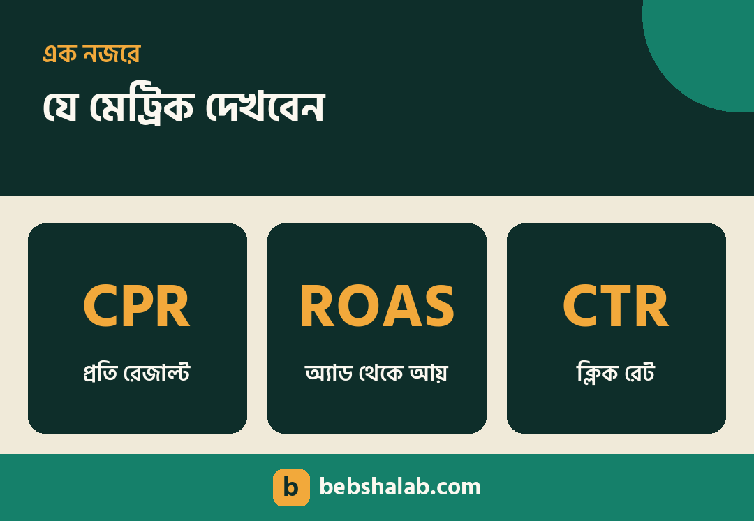 ফেসবুক অ্যাডে যে মেট্রিক দেখবেন