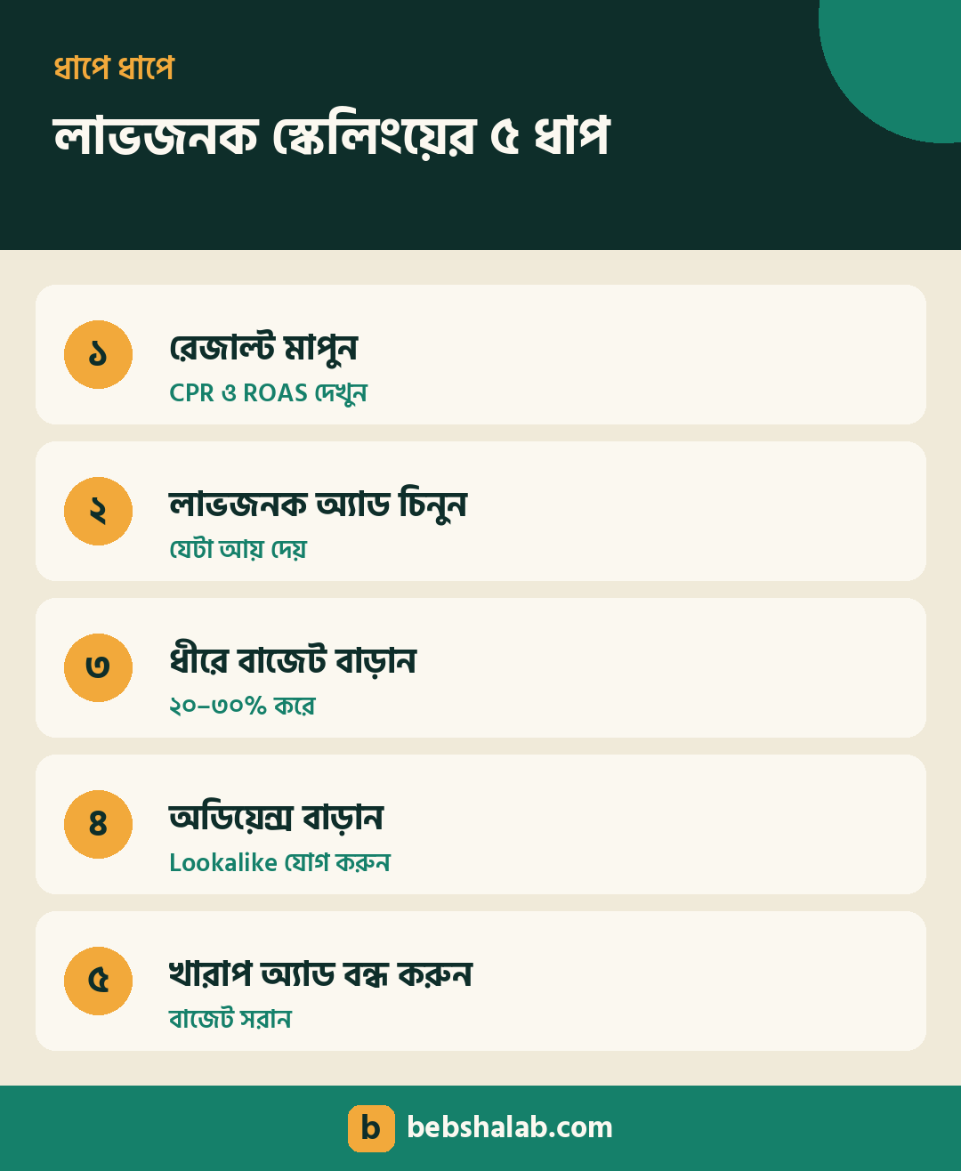 লাভজনক অ্যাড স্কেলিংয়ের ৫টি ধাপ