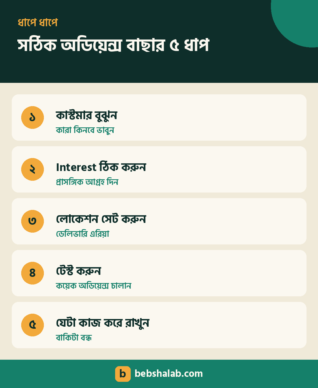 সঠিক অডিয়েন্স বাছার ৫টি ধাপ