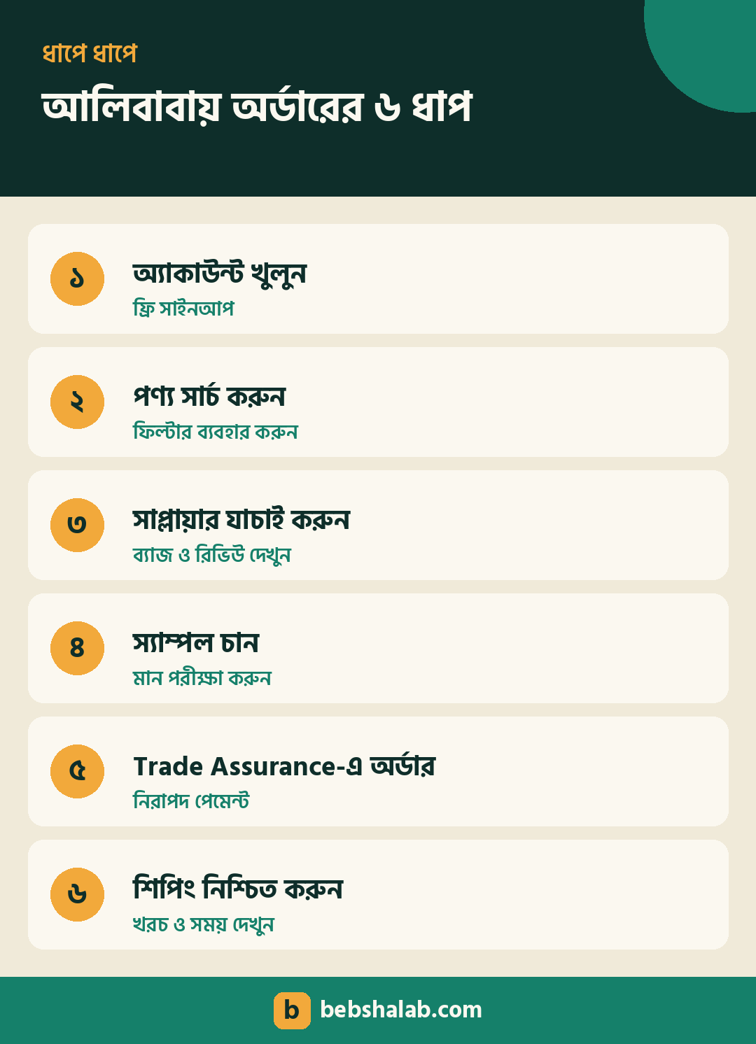 আলিবাবায় পণ্য অর্ডার করার ৬টি ধাপ