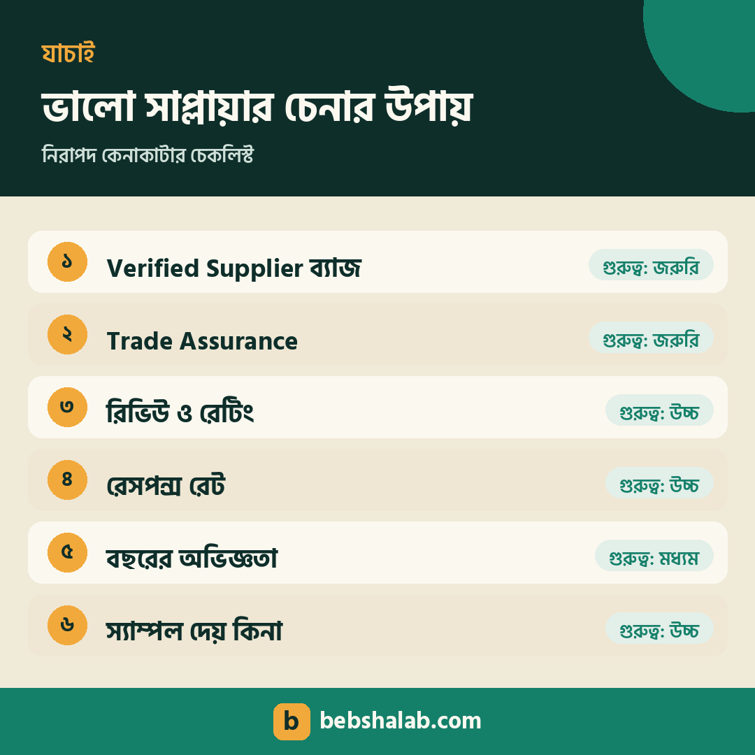 আলিবাবায় ভালো সাপ্লায়ার চেনার চেকলিস্ট