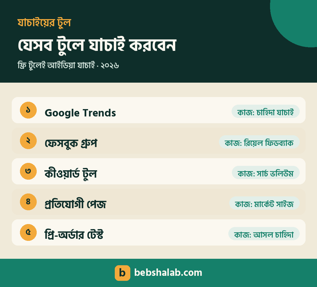 ব্যবসার আইডিয়া যাচাইয়ের ফ্রি টুল