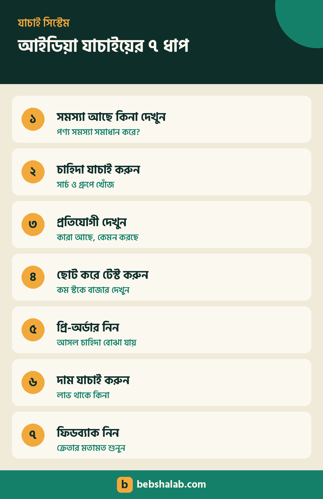 ব্যবসার আইডিয়া যাচাই করার ৭টি ধাপ