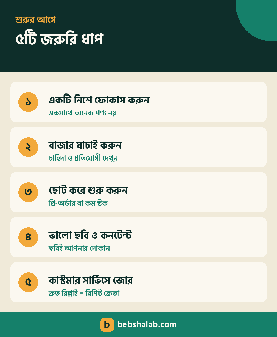 ঘরে বসে ব্যবসা শুরু করার ৫টি জরুরি ধাপ