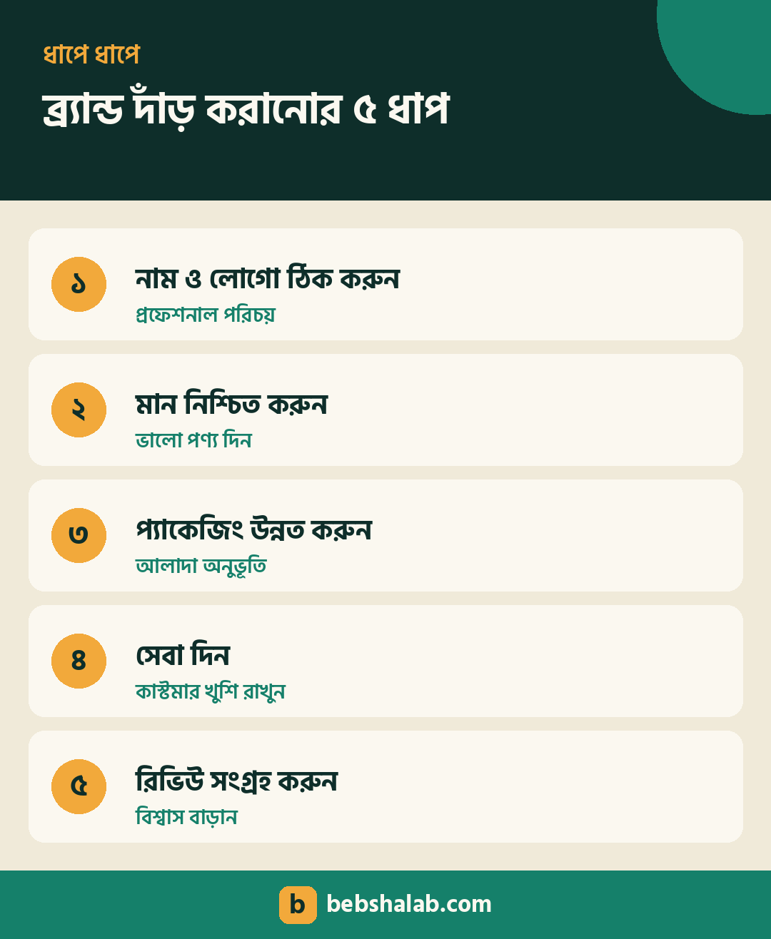 ব্র্যান্ড দাঁড় করানোর ৫টি ধাপ