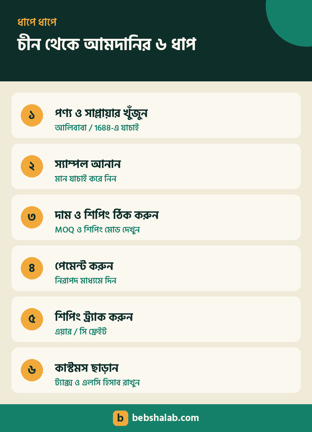 চীন থেকে পণ্য আমদানি করার ৬টি ধাপ