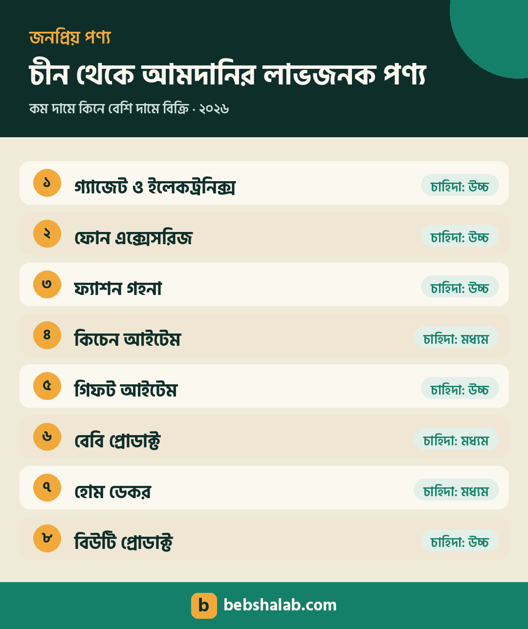 চীন থেকে আমদানির লাভজনক পণ্যের তালিকা ও চাহিদা