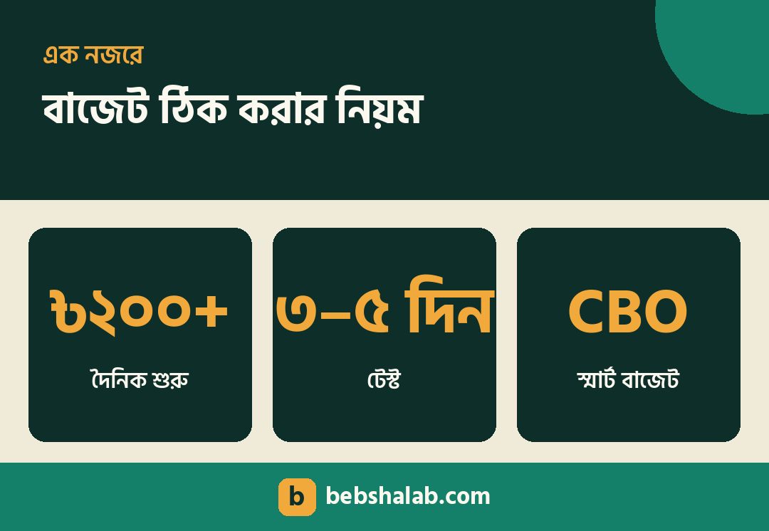 ফেসবুক অ্যাড বাজেট ঠিক করার নিয়ম