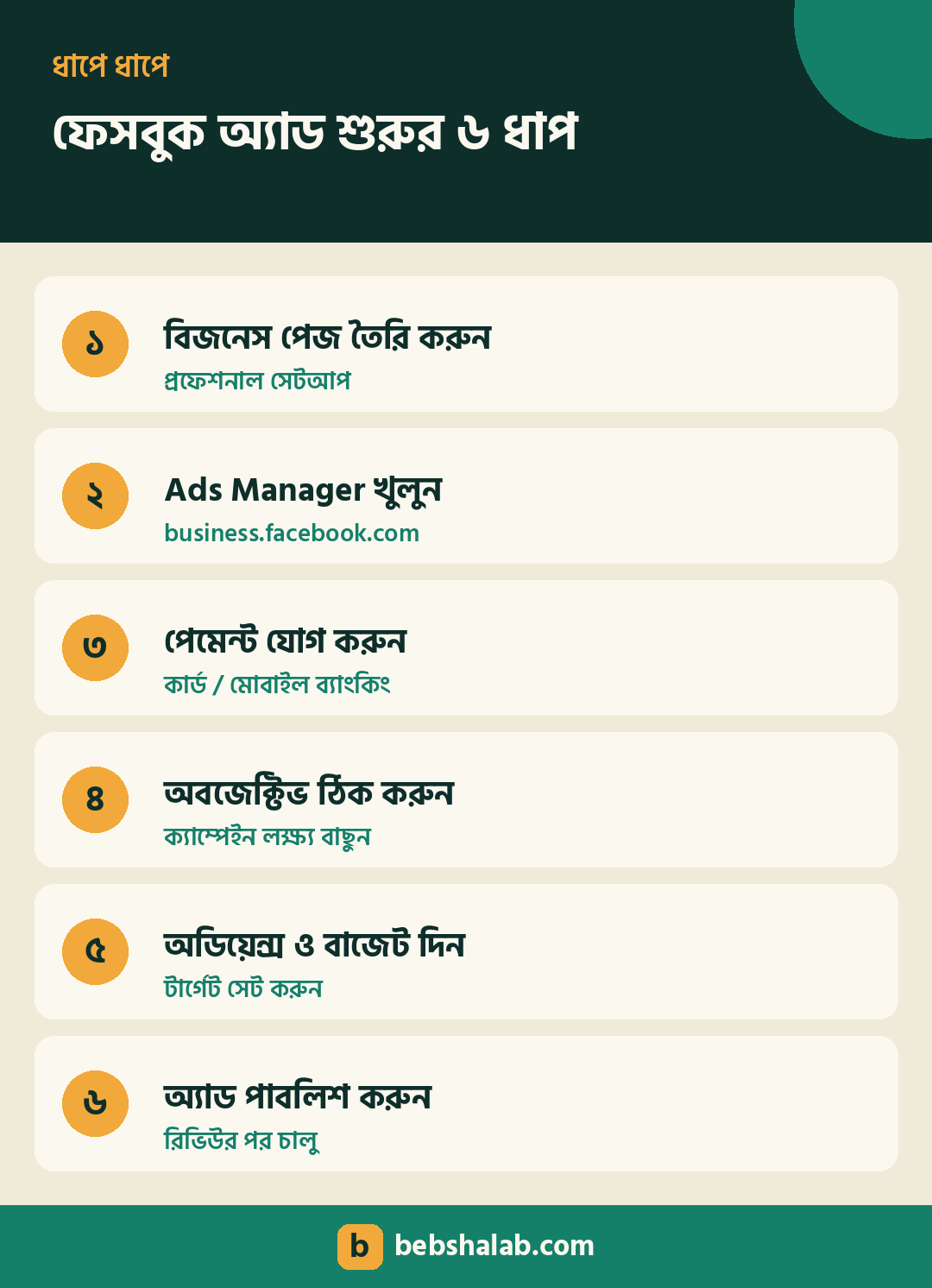 ফেসবুক অ্যাড শুরু করার ৬টি ধাপ