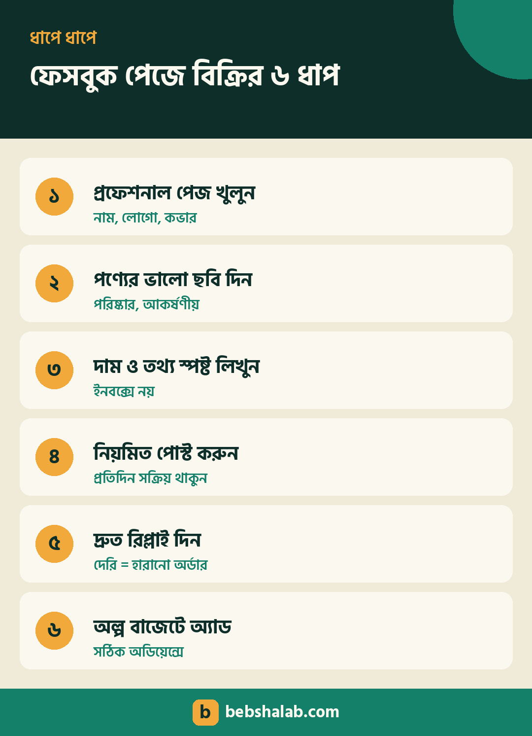 ফেসবুক পেজে পণ্য বিক্রি করার ৬টি ধাপ