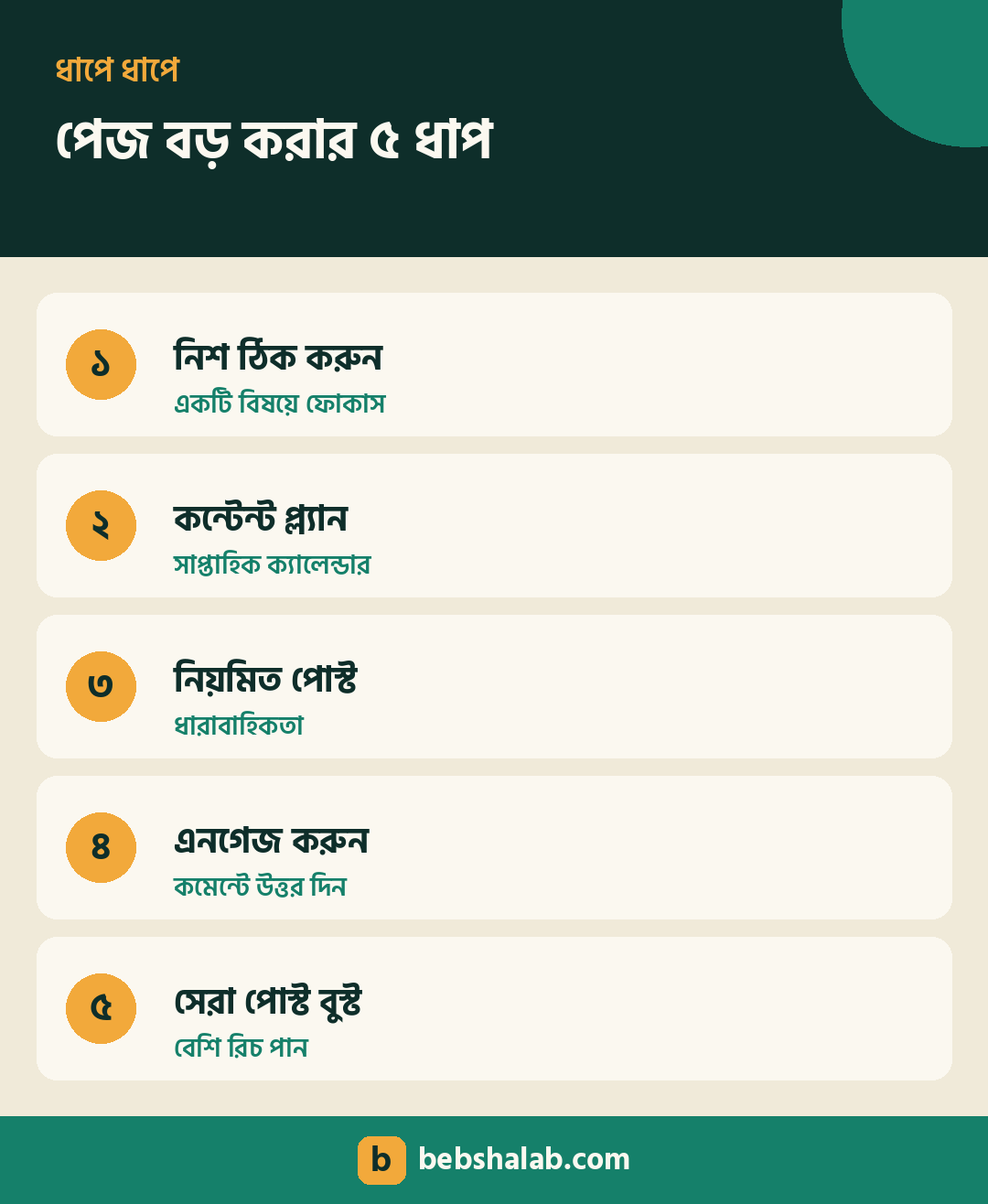 ফেসবুক পেজ বড় করার ৫টি ধাপ