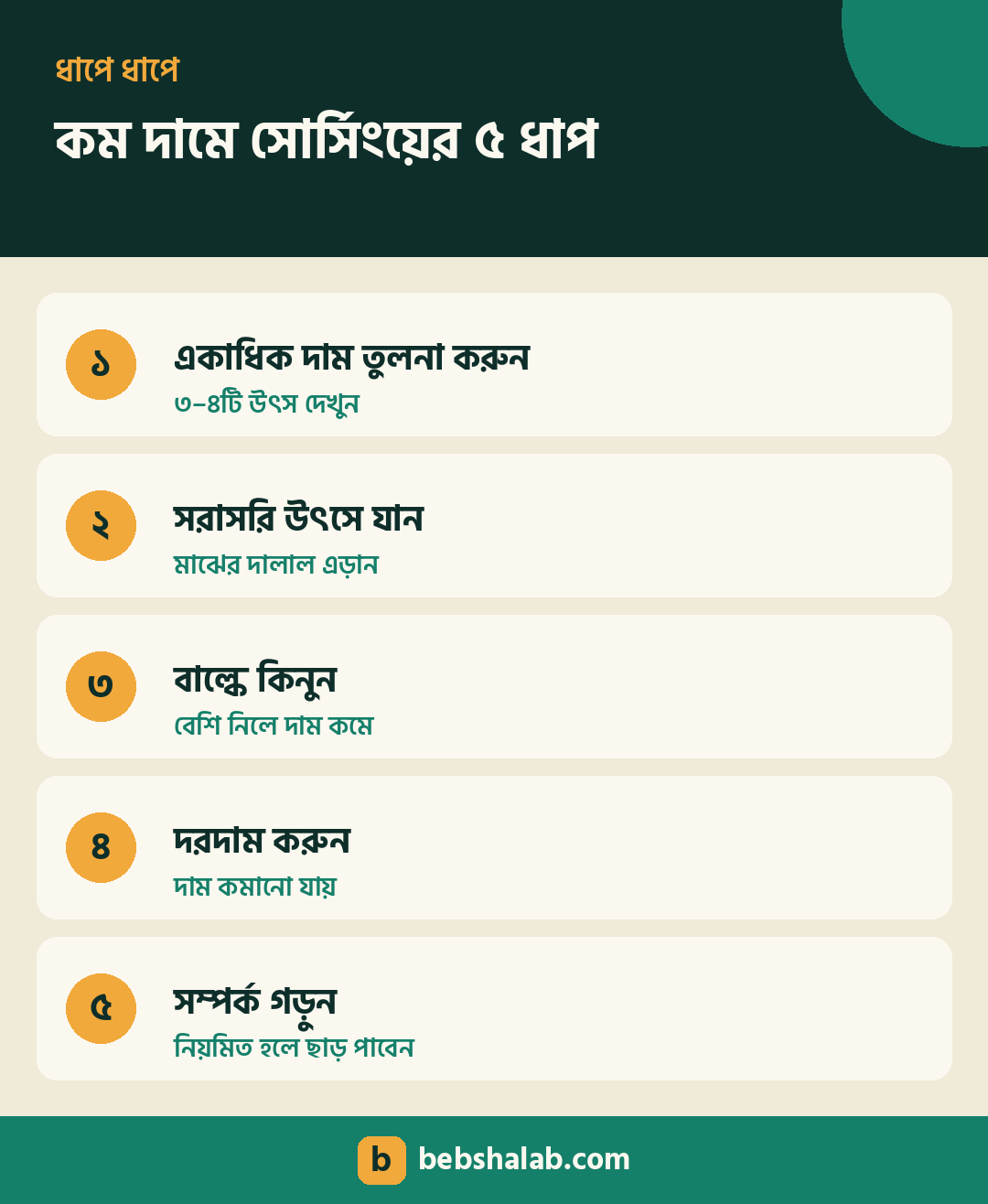 কম দামে পণ্য সোর্সিংয়ের ৫টি ধাপ
