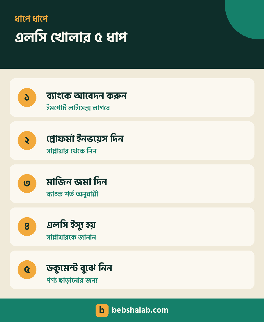 ব্যাংকে এলসি খোলার ৫টি ধাপ