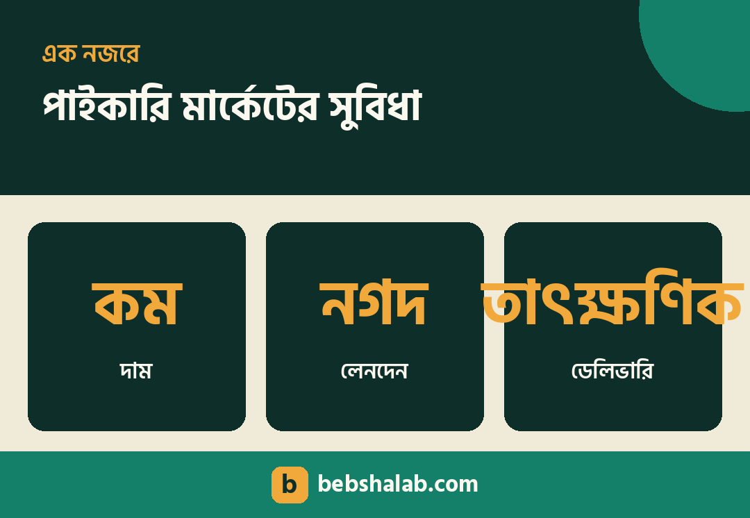 ঢাকার পাইকারি মার্কেটে কেনাকাটার সুবিধা