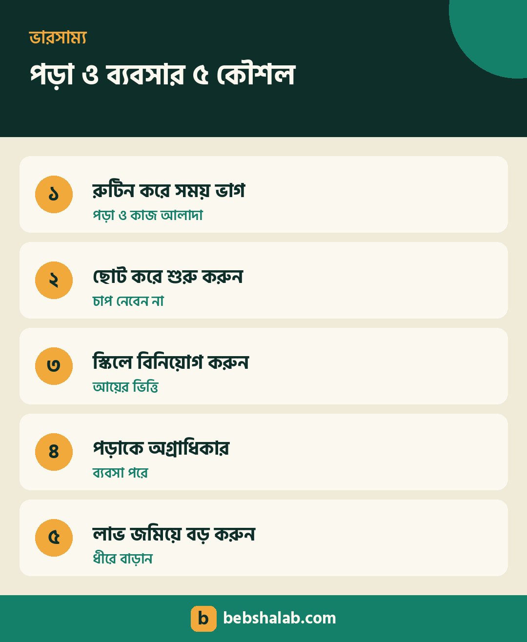 পড়াশোনা ও ব্যবসার ভারসাম্য রাখার ৫টি কৌশল