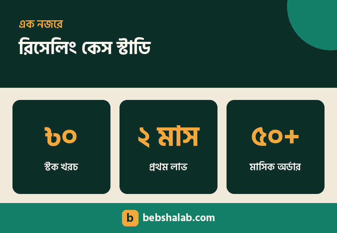 রিসেলিং সাকসেস স্টোরি কেস স্টাডি