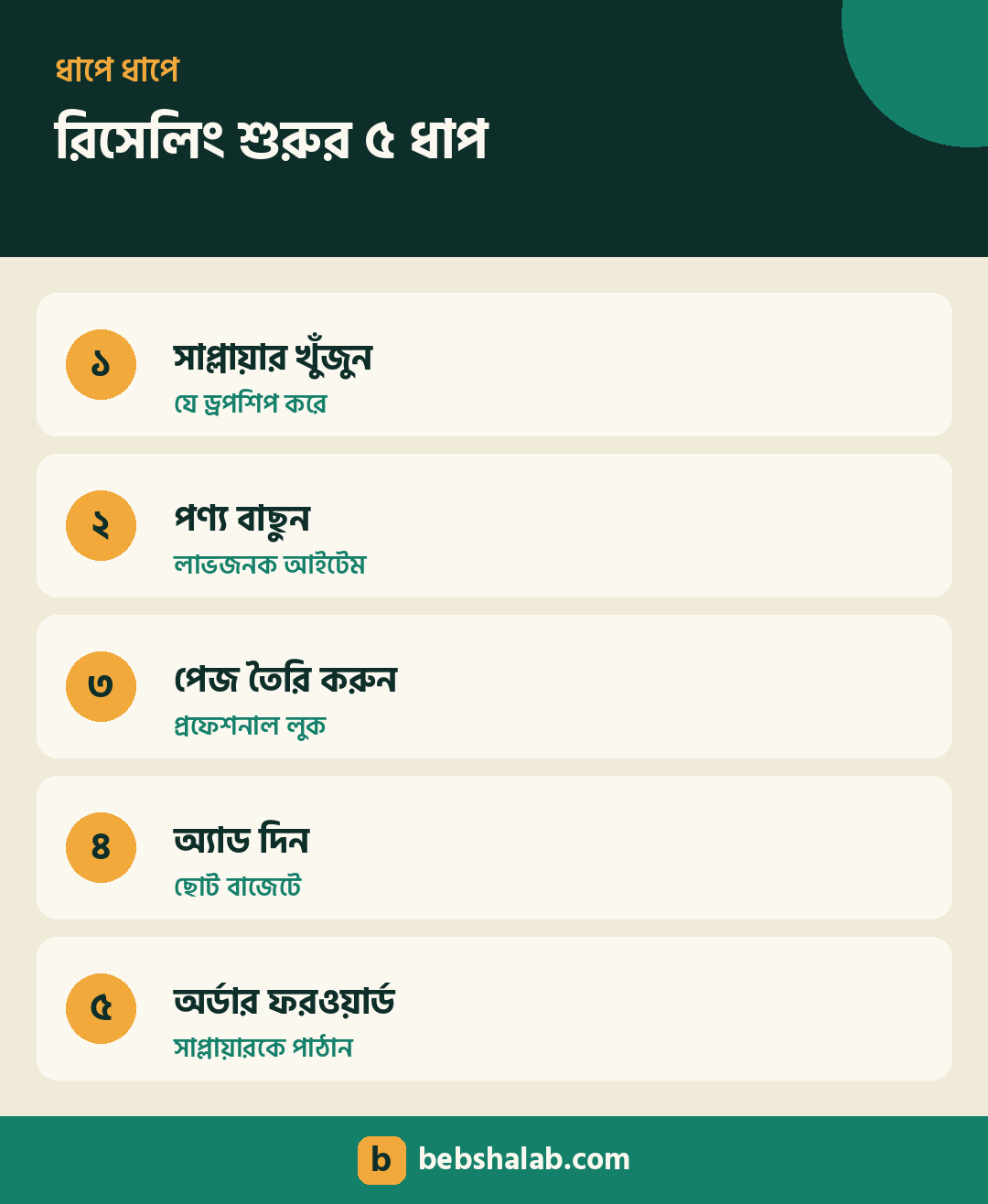 রিসেলিং ব্যবসা শুরুর ৫টি ধাপ
