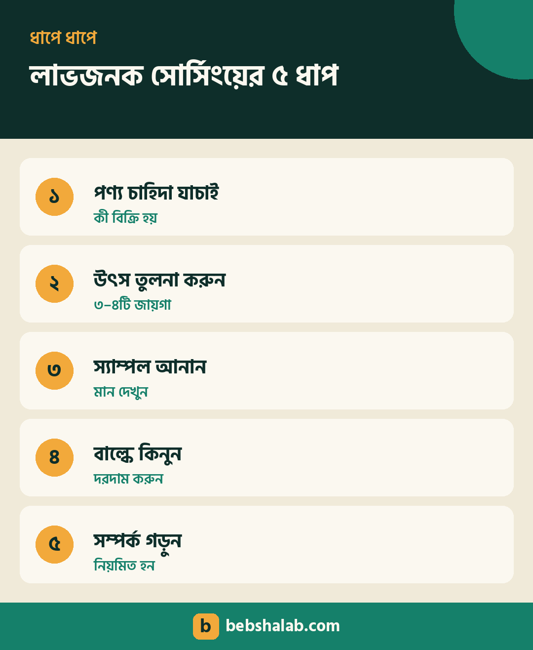 লাভজনক সোর্সিংয়ের ৫টি ধাপ
