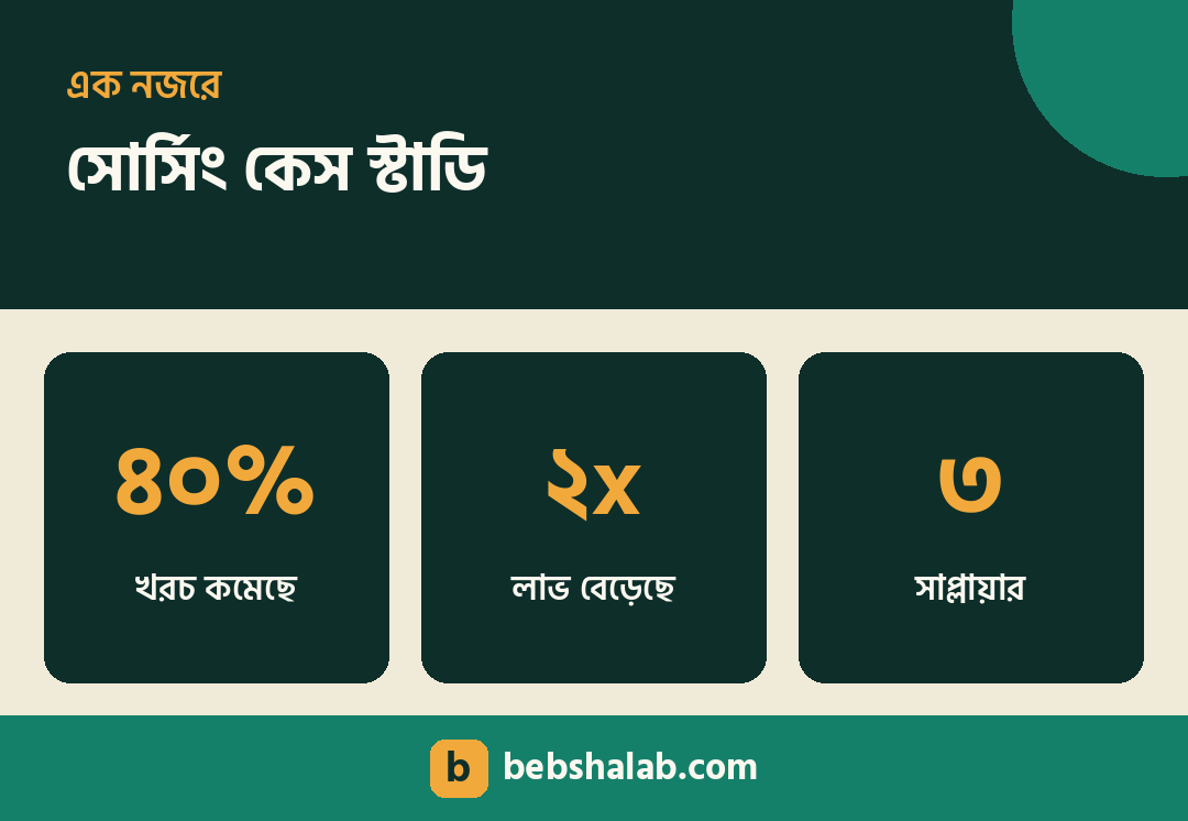 প্রোডাক্ট সোর্সিং কেস স্টাডি